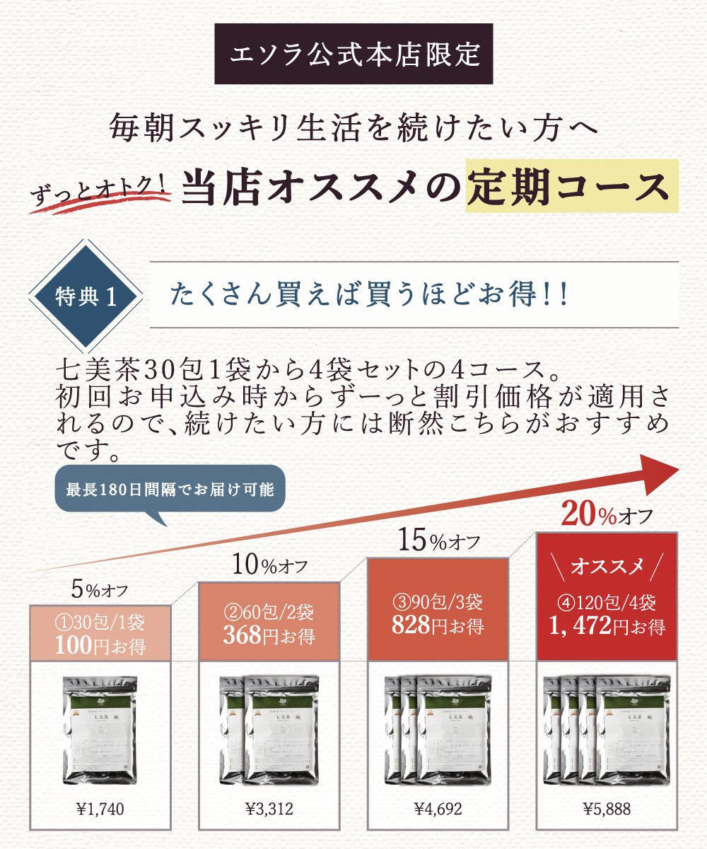 定期購入とは